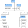 flowchart_bedrijf.png