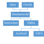 flowchart_bedrijven.png