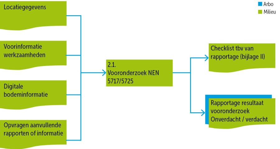 deelschema_vooronderzoek.jpg